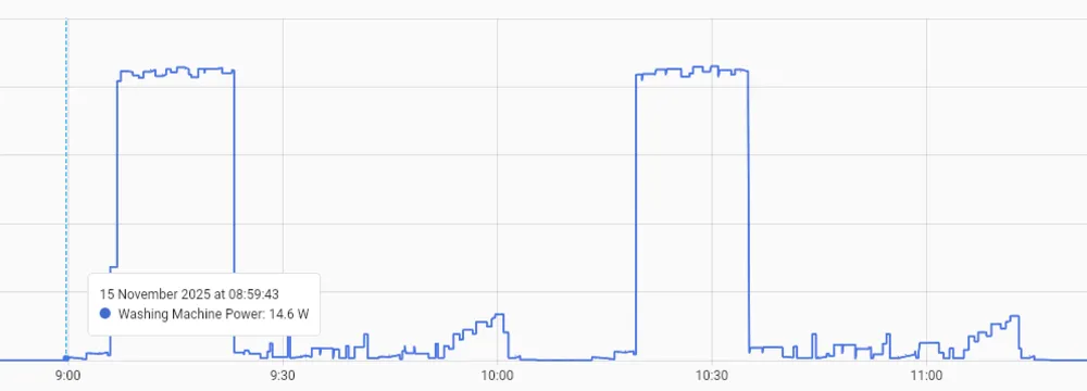 Home Assistant power graph